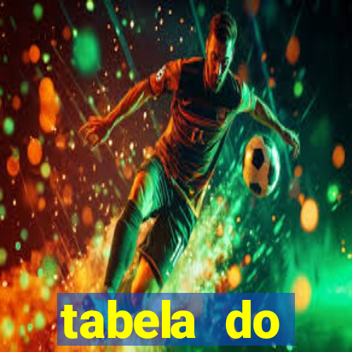 tabela do brasileirão 2008