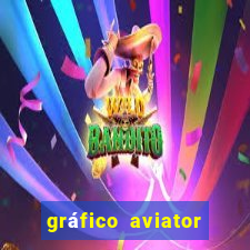 gráfico aviator estrela bet