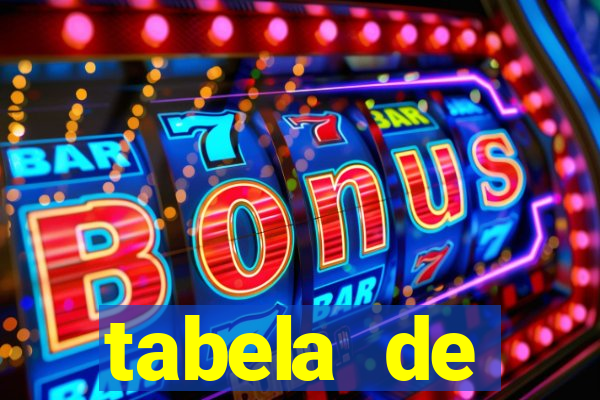 tabela de porcentagem dos slots em tempo real